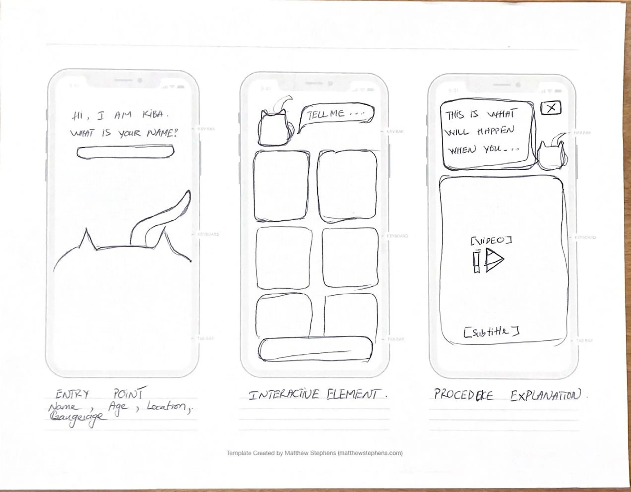 Paper prototype — entry point, interactive element, procedure explanation